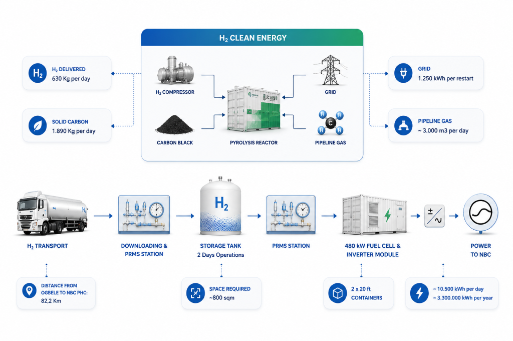 Hydrogen Fuel Cell Array